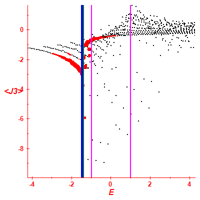 Peres lattice <J3>